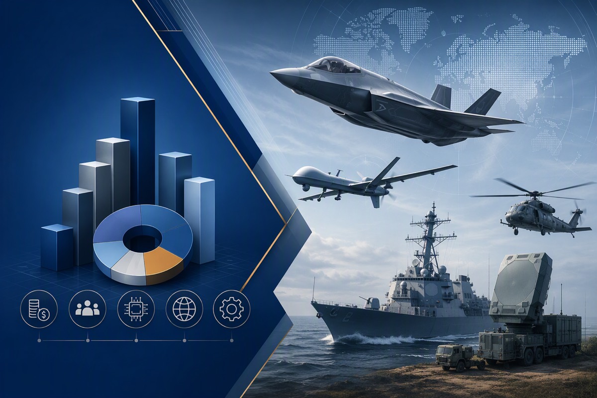 Three-dimensional bar and donut charts with finance icons beside a fighter jet, drone, helicopter, destroyer and radar truck